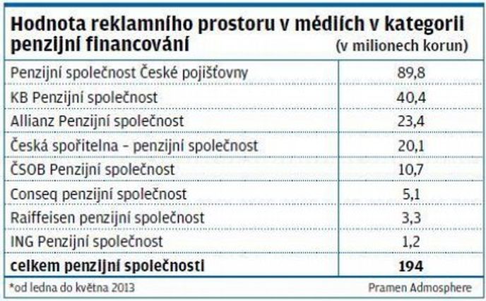 Hodnota reklamního prostoru v médiích