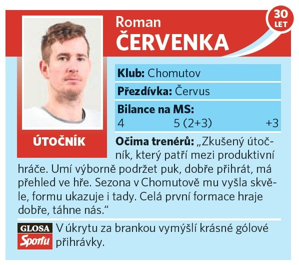 Roman Červenka