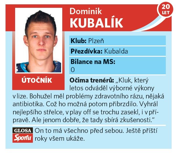 Dominik Kubalík