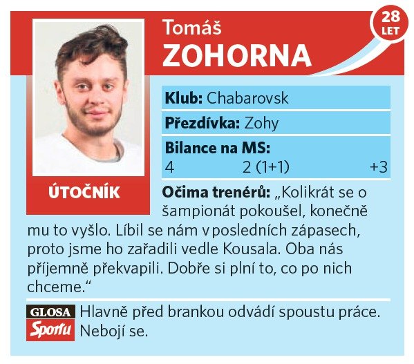 Tomáš Zohorna