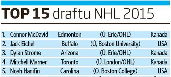 TOP 15 draftu NHL 2015