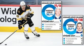 TOP 10 hráčů NHL, kteří se trefují za nejkratší čas: mazák, kometa, Pastrňák