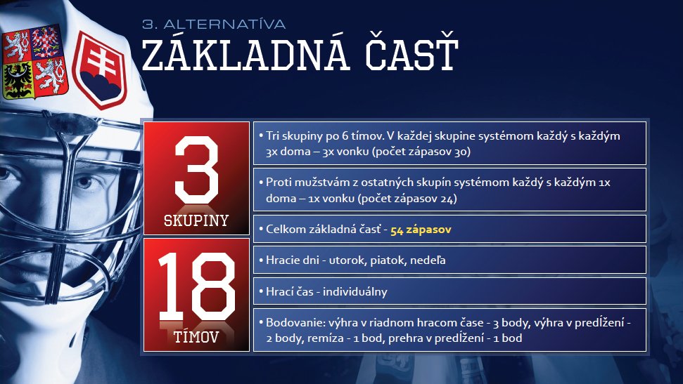 3. alternativa česko-slovenské hokejové ligy