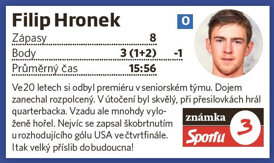 Filip Hronek