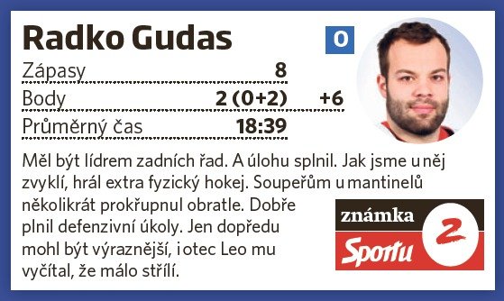 Radko Gudas