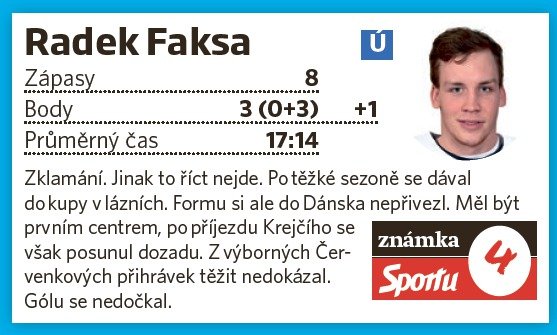 Radek Faksa