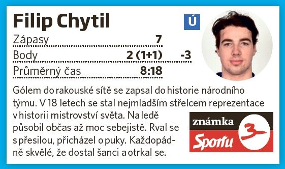 Filip Chytil