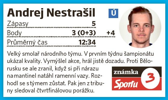 Andrej Nestrašil