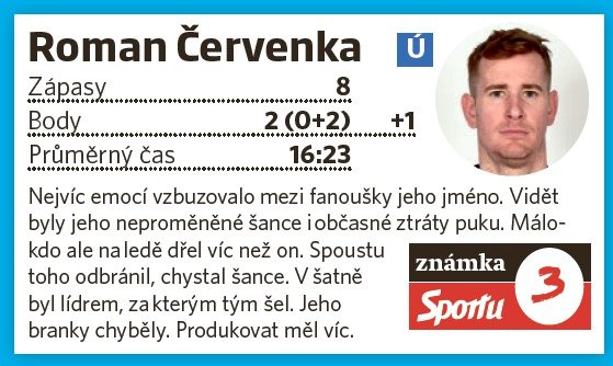 Roman Červenka