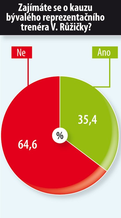 Zajímáte se o Růžičkovu kauzu?