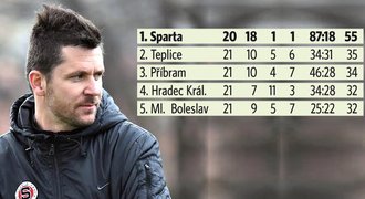 Trenér dorostenců Sparty, kteří válcují ligu: Hřebík mě nenechá usnout