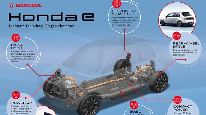 Honda e Honda e
