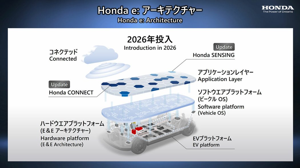 Honda láká na dvě sportovní auta