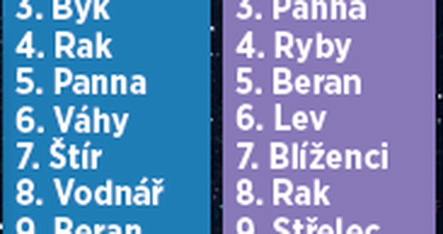 Bagaimana mereka mengatur tanda yang mana? Bagaimana mereka mengatur tanda yang mana?