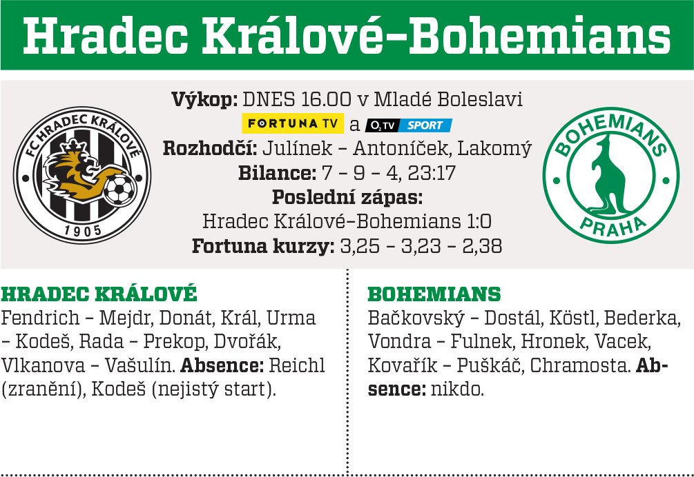 Hradec - Bohemians