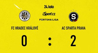 SESTŘIH: Hradec - Sparta 0:2. Výhra proti deseti, Pražané dotáhli Slavii