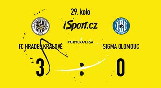 SESTŘIH: Hradec - Olomouc 3:0. Votroci přejeli Sigmu a drží šesté místo
