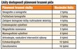 Lhůty dostupnosti plánované hrazené péče