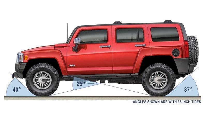 Hummer H3