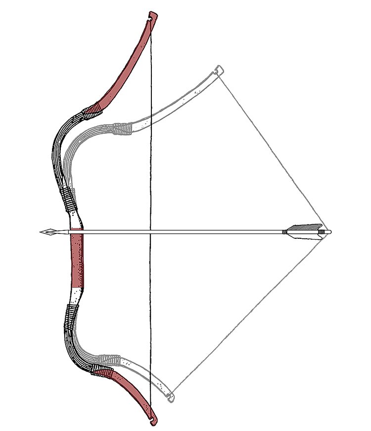 hebné díly hunského luku tvořeny šlachami s rohovinou, červeně jsou kostěné části