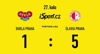 SESTŘIH: Dukla - Slavia 1:5. Dva góly dal Hušbauer, VAR vyloučil Holendu