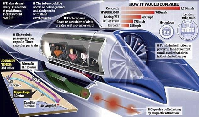 V nadcházející fázi testování s kapslí si Hyperloop klade za cíl dosáhnout rychlosti přes 400 kilometrů za hodinu.