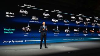 Hyundai CEO Investor Day 2026 Hyundai CEO Investor Day 2026