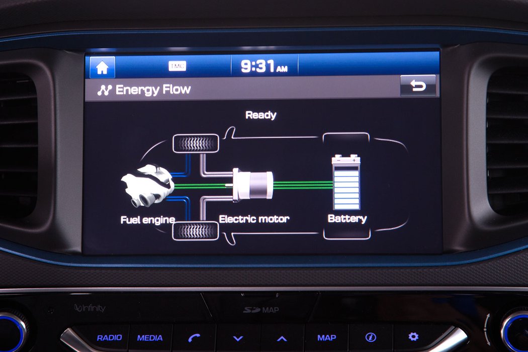 hyundai elektromobil hybrid novemodely zelenaauta