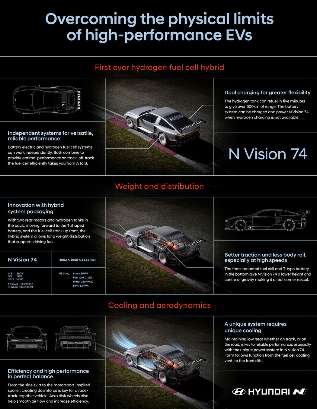 Hyundai N Vision 74