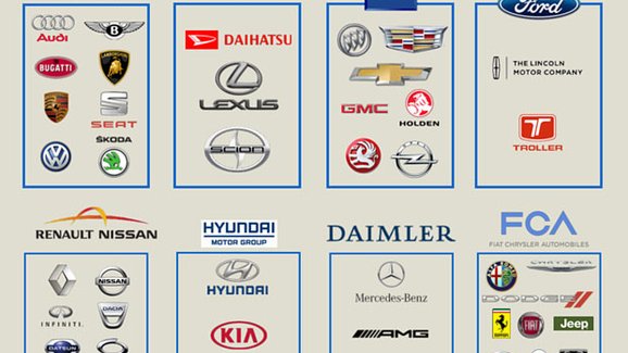 Kdo je kdo v automobilovém světě, aneb která značka patří do jakého koncernu?
