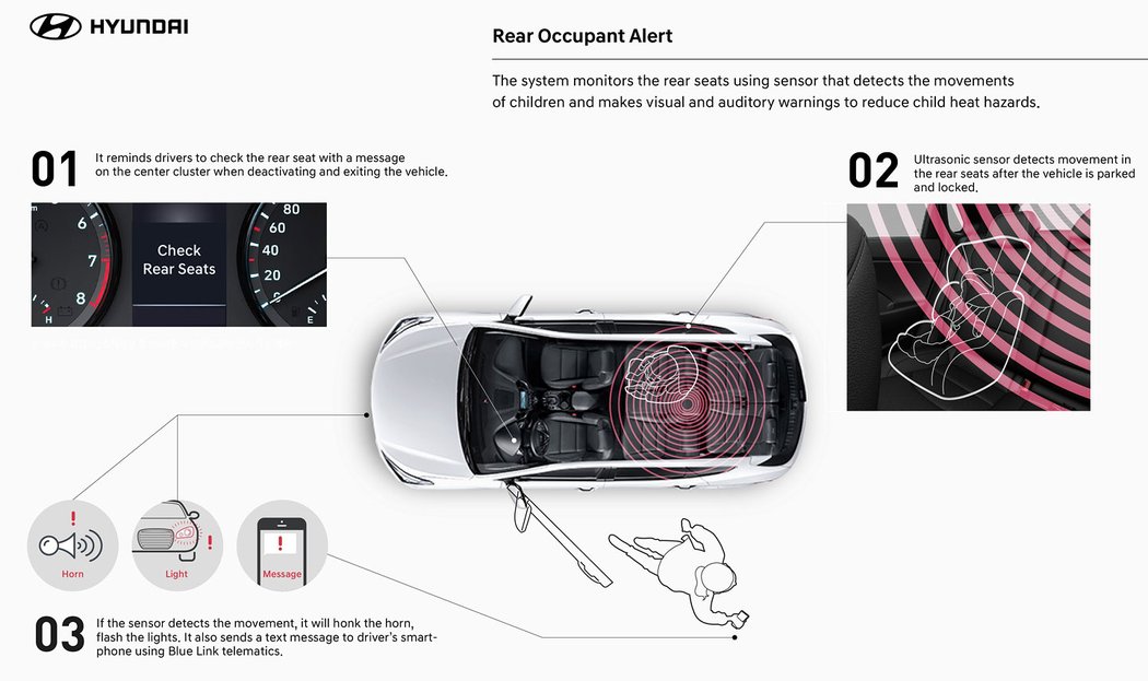 Hyundai Rear Occupant Alert