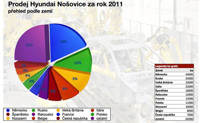 hyundai reportaze vyroba