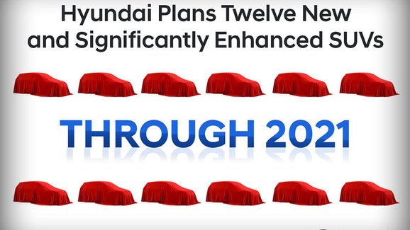 Do konce příštího roku představíme 12 nových SUV modelů, zní z Hyundai