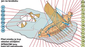 Starověké lodi - Egyptská obchodní loď