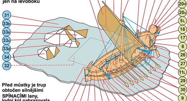 Starověké lodi - Egyptská obchodní loď
