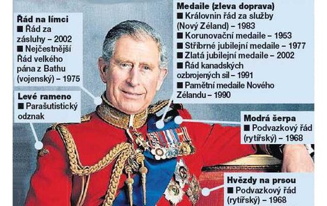 Princ z Walesu má na sobě slavnostní uniformu velšských strážců (bez ozdobné pokrývky hlavy), jejichž je královským patronem od roku 1975.