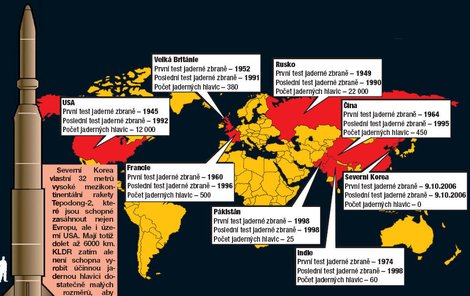 Severní Korea vlastní 32 metrů vysoké mezikontinentální rakety Tepodong-2, které jsou schopné zasáhnout nejen Evropu, ale i území USA. Mají totiž dolet až 6000 km. KLDR zatím ale není schopna vyrobit účinnou jadernou hlavici dostatečně