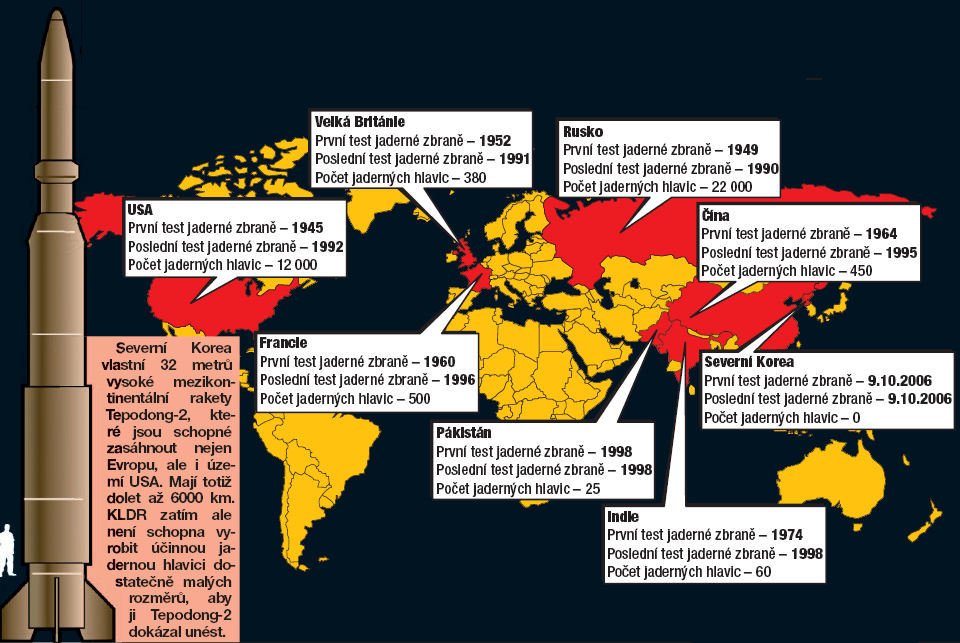Severní Korea vlastní 32 metrů vysoké mezikontinentální rakety Tepodong-2, které jsou schopné zasáhnout nejen Evropu, ale i území USA. Mají totiž dolet až 6 000 km. KLDR zatím ale není schopna vyrobit účinnou jadernou hlavici dostatečně.
