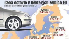 Cena octavie v některých zemích EU