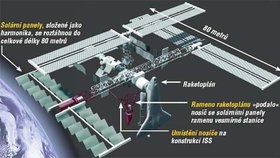 Mezinárodní kosmická stanice (ISS)