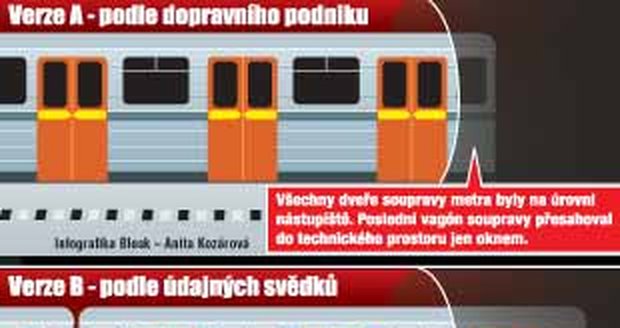 Jak to bylo?