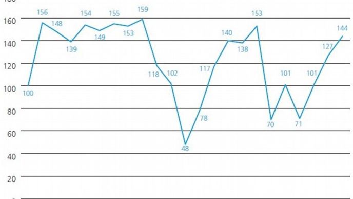 Index důvěry soukromého kapitálu Deloitte červen 2014