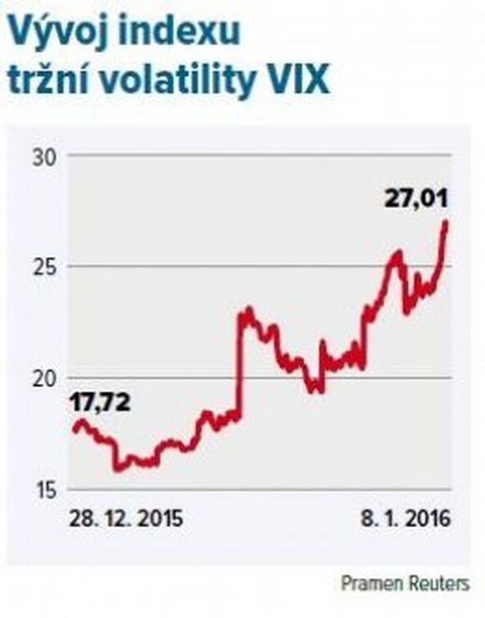 Index VIX Index VIX