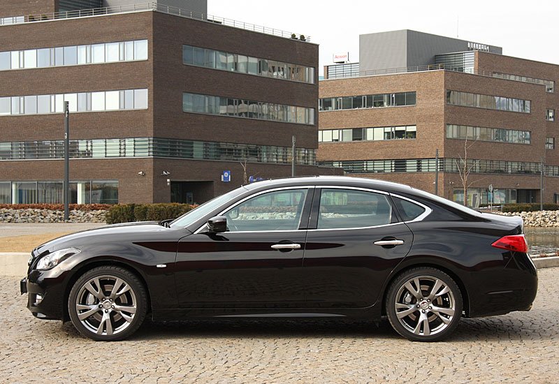 Infiniti M