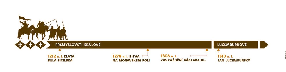 Časová osa: Přemyslovští králové