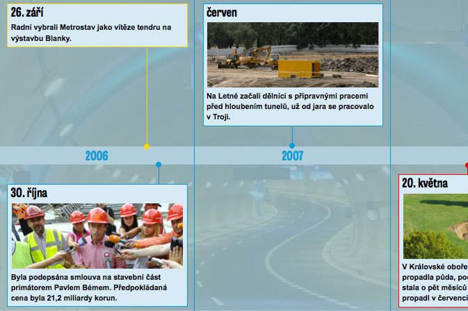 Infografika - časová osa tunelu Blanka