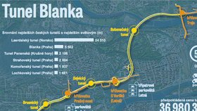 Infografika - tunel Blanka