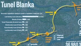 INFOGRAFIKA: Projeďte si Tunel Blanka, aniž byste museli za volant