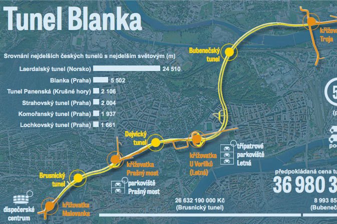 Infografika - tunel Blanka