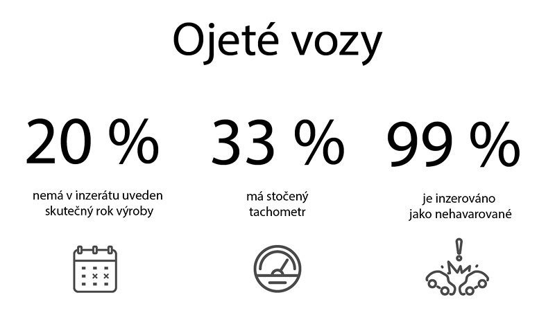 Infografika